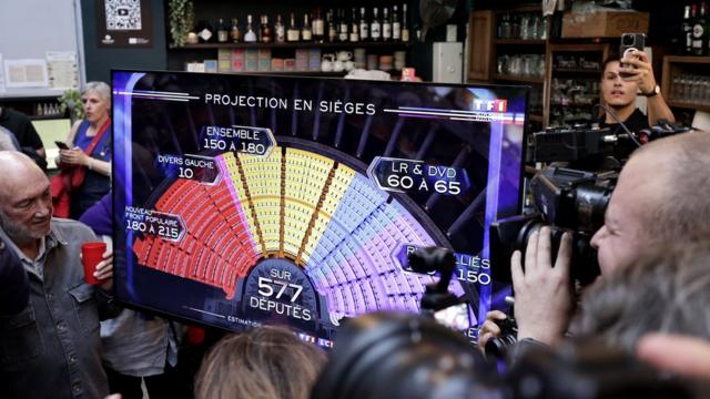 Supporters of the French left-wing Socialist Party (PS) watch a screen displaying the first results of the second round of France's legislative election during the party's election night event in Paris on July 7, 2024. (Photo by STEPHANE DE SAKUTIN / AFP) (Photo by STEPHANE DE SAKUTIN/AFP via Getty Images)